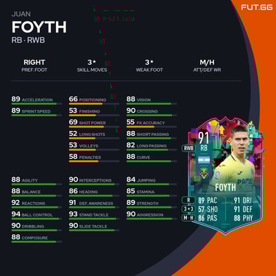 Juan Foyth