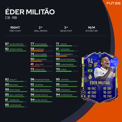 Éder Militão