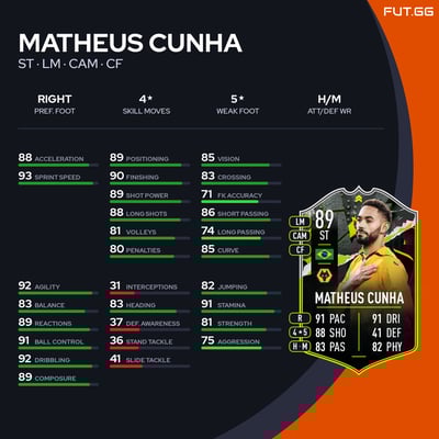 Matheus Cunha