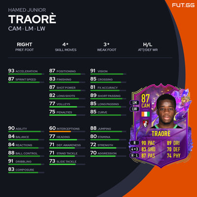 Hamed Junior Traorè