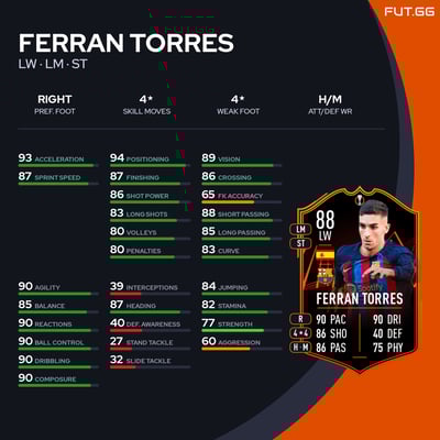 Ferran Torres