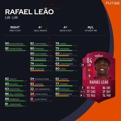 Rafael Leão