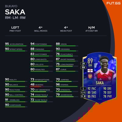 Bukayo Saka