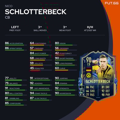 Nico Schlotterbeck