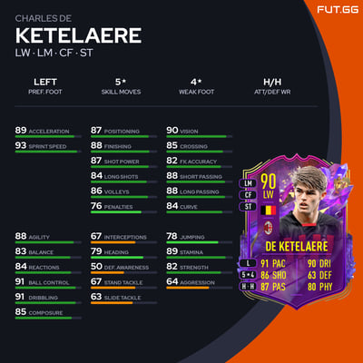 Charles De Ketelaere