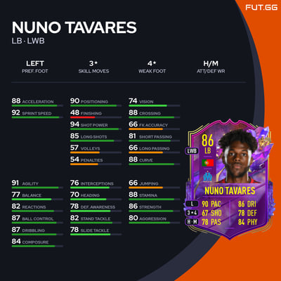 Nuno Tavares
