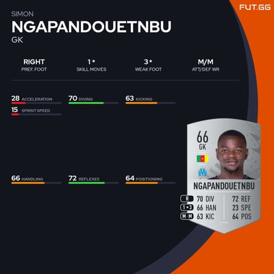 Simon Ngapandouetnbu