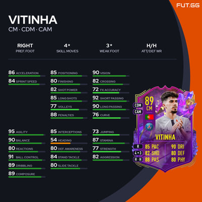 Vitinha