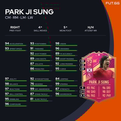 Park Ji Sung