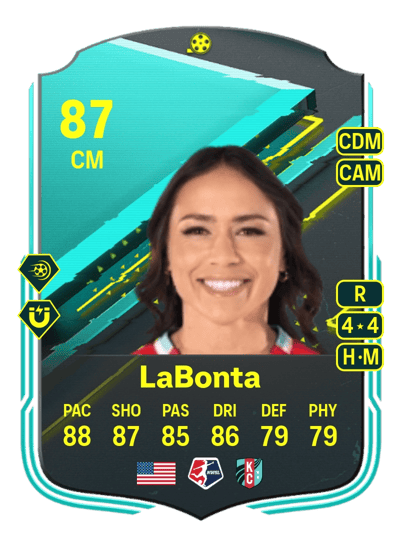 Lo'eau LaBonta Moments 87 OVR