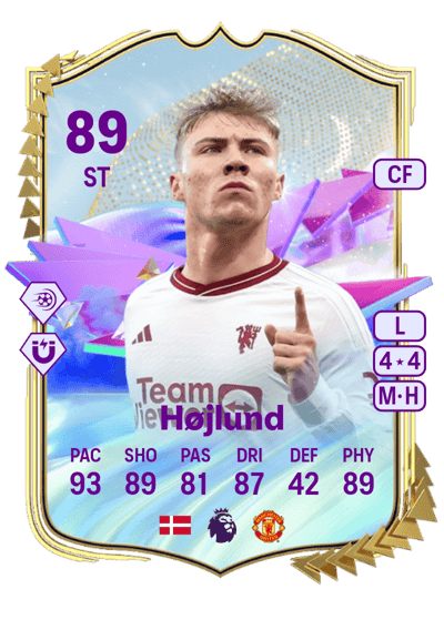 Rasmus Højlund Future Stars 89 OVR