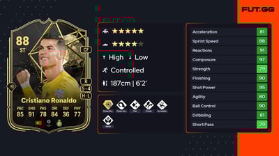 Cristiano Ronaldo