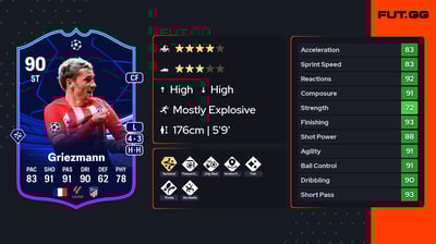 Antoine Griezmann