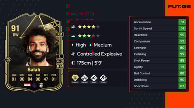 Mohamed Salah
