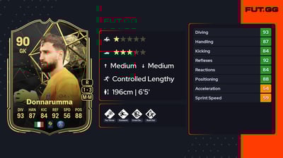 Gianluigi Donnarumma