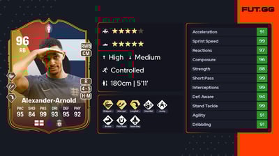 Trent Alexander-Arnold