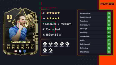 Khvicha Kvaratskhelia