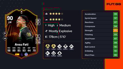 Ansu Fati