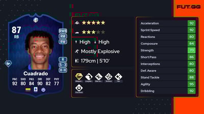Juan Cuadrado