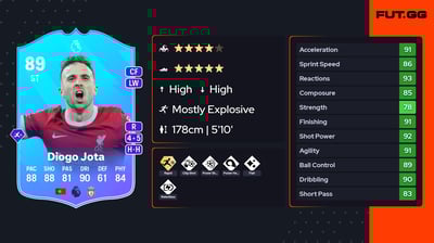 Diogo Jota