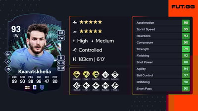 Khvicha Kvaratskhelia