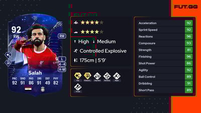 Mohamed Salah