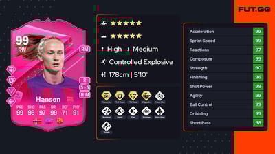 Caroline Graham Hansen