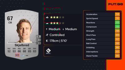 Per Ciljan Skjelbred