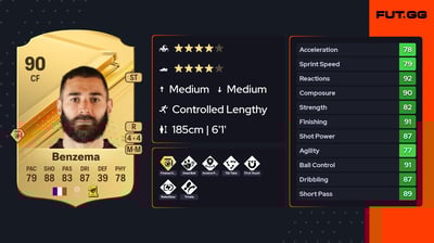 Karim Benzema