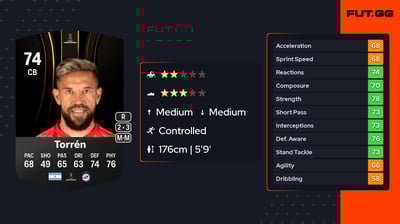 Miguel Ángel Torrén