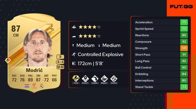 Luka Modrić