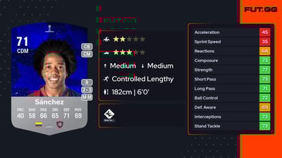 Carlos Alberto Sánchez