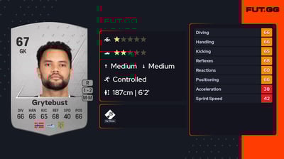 Sten Michael Grytebust