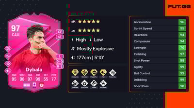 Paulo Dybala