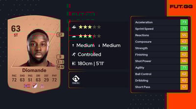 Adama Valentin Diomande