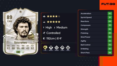 Sócrates