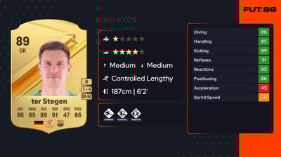 Marc-André ter Stegen