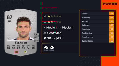 Ertuğrul Taşkıran