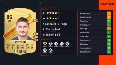 Marco Verratti