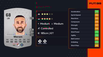 Justin Meram