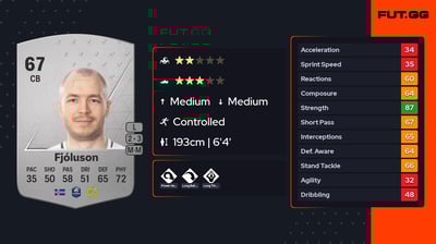 Jón Guðni Fjóluson