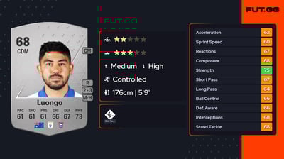 Massimo Luongo