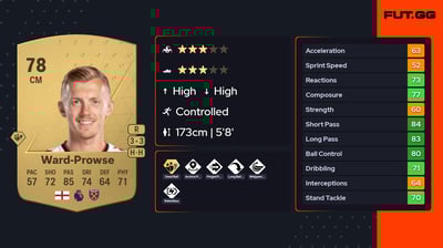 James Ward-Prowse