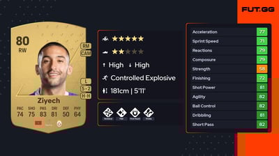 Hakim Ziyech