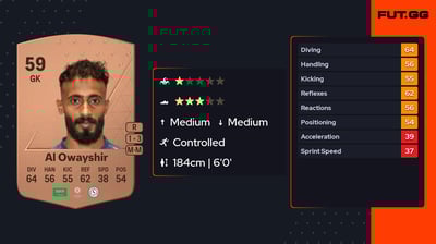 Abdullah Al Owayshir