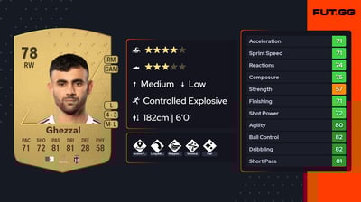 Rachid Ghezzal