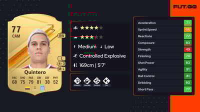 Juan Fernando Quintero