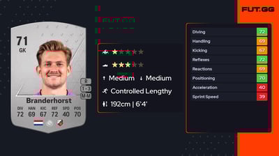 Mattijs Branderhorst