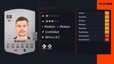 Per Kristian Bråtveit