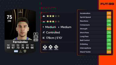 Guillermo Fernández